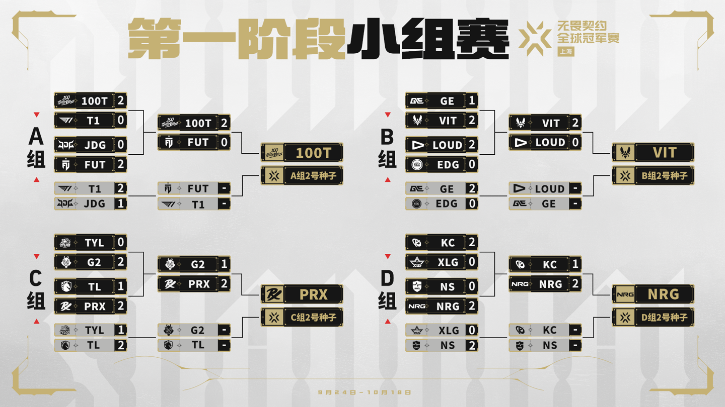 JDG vs BLG：阵容与状态深度解读 - LPL赛事分析